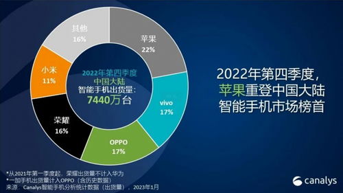 2022年 手機市場的寒冬與互聯(lián)網(wǎng)數(shù)據(jù)服務(wù)的挑戰(zhàn)